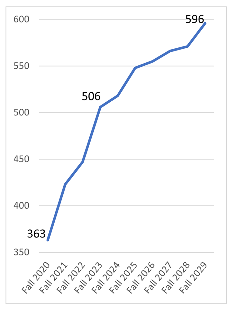 growing-need-graph
